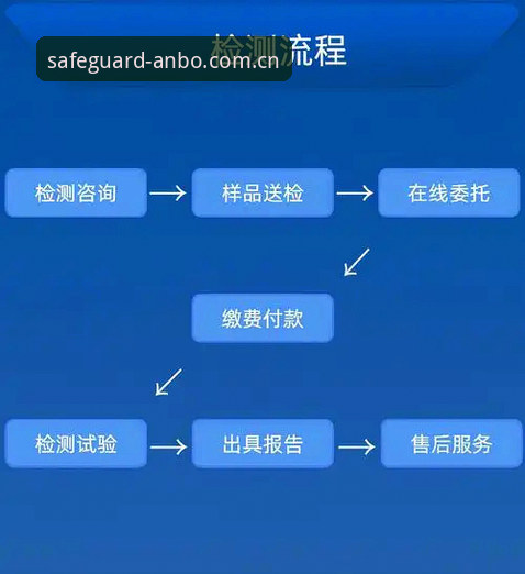 安博体育平台快捷认证技术深度解析：安全登录与注册流程全面评测